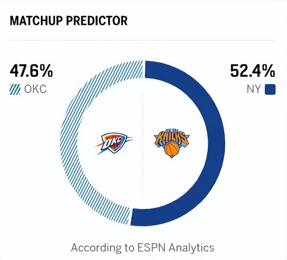 开云登录入口-雷霆3分险胜尼克斯，亚历山大破NBA第一纪录，布伦森18中5露短板